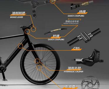 JIEKE Introduces Quick-Connect Hydraulic Brakes
